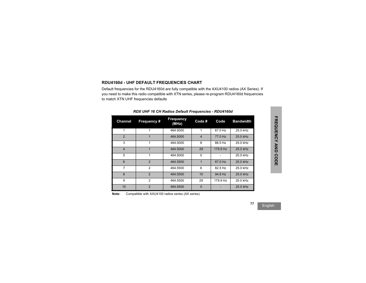 Rdu4160d | Motorola RDU2080d User Manual | Page 79 / 105