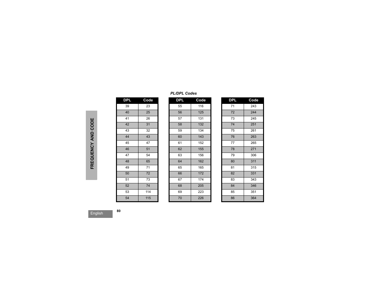 Motorola RDU2080d User Manual | Page 82 / 105