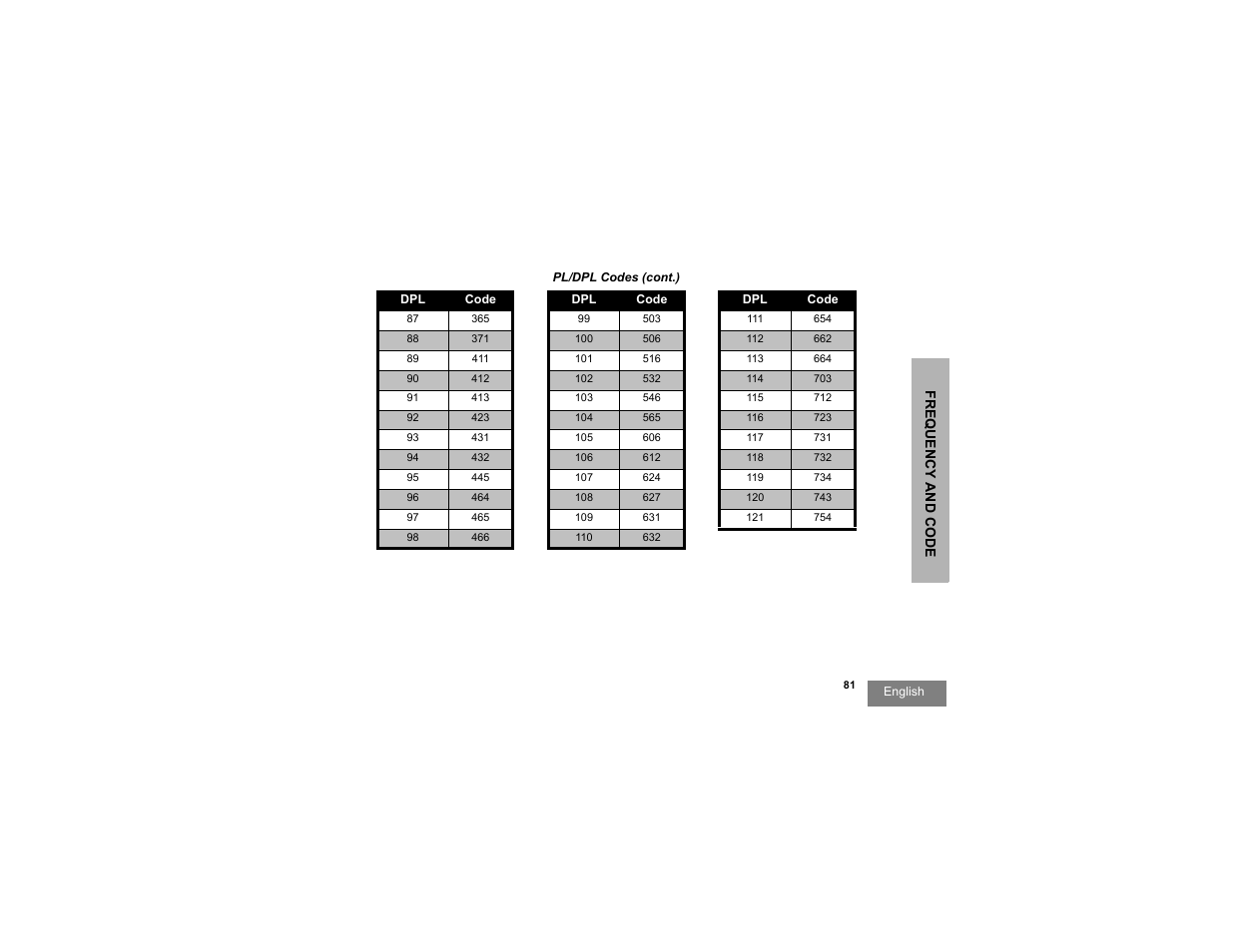 Motorola RDU2080d User Manual | Page 83 / 105