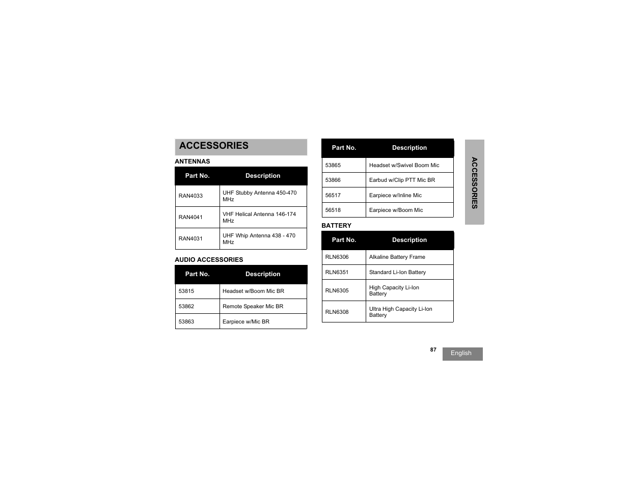 Accessories, Accessories antennas audio accessories battery | Motorola RDU2080d User Manual | Page 89 / 105