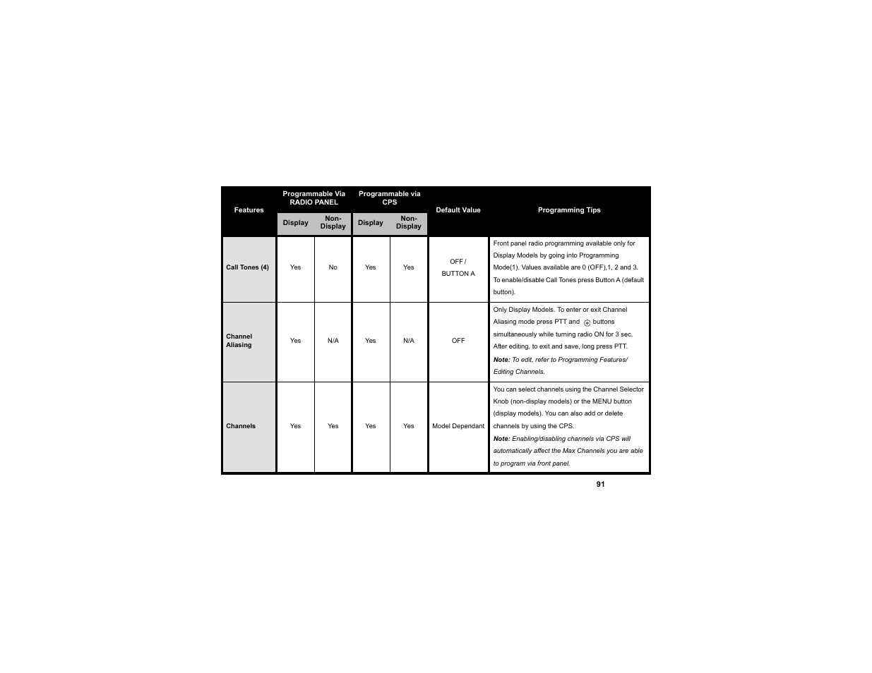 Motorola RDU2080d User Manual | Page 93 / 105