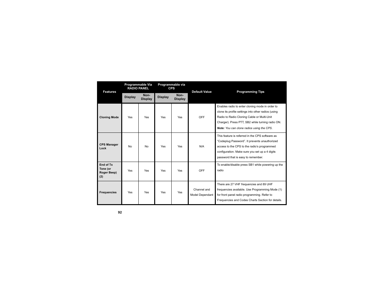 Motorola RDU2080d User Manual | Page 94 / 105