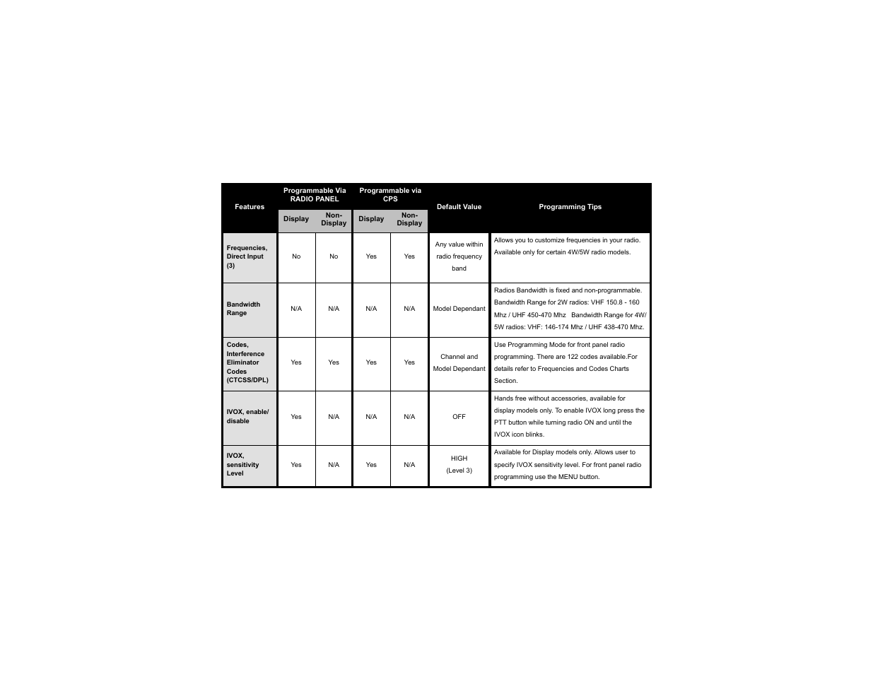 Motorola RDU2080d User Manual | Page 95 / 105