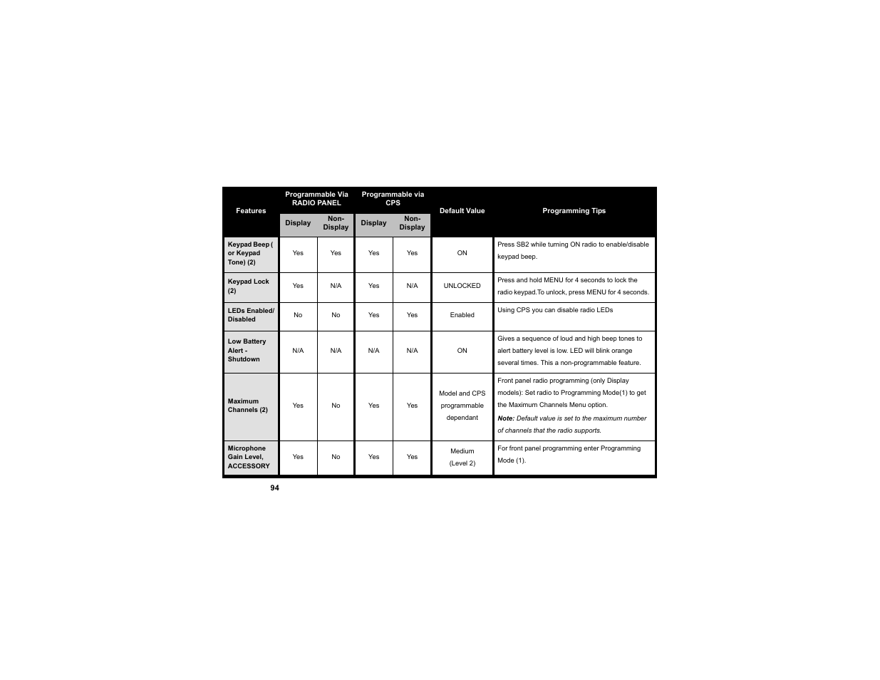 Motorola RDU2080d User Manual | Page 96 / 105