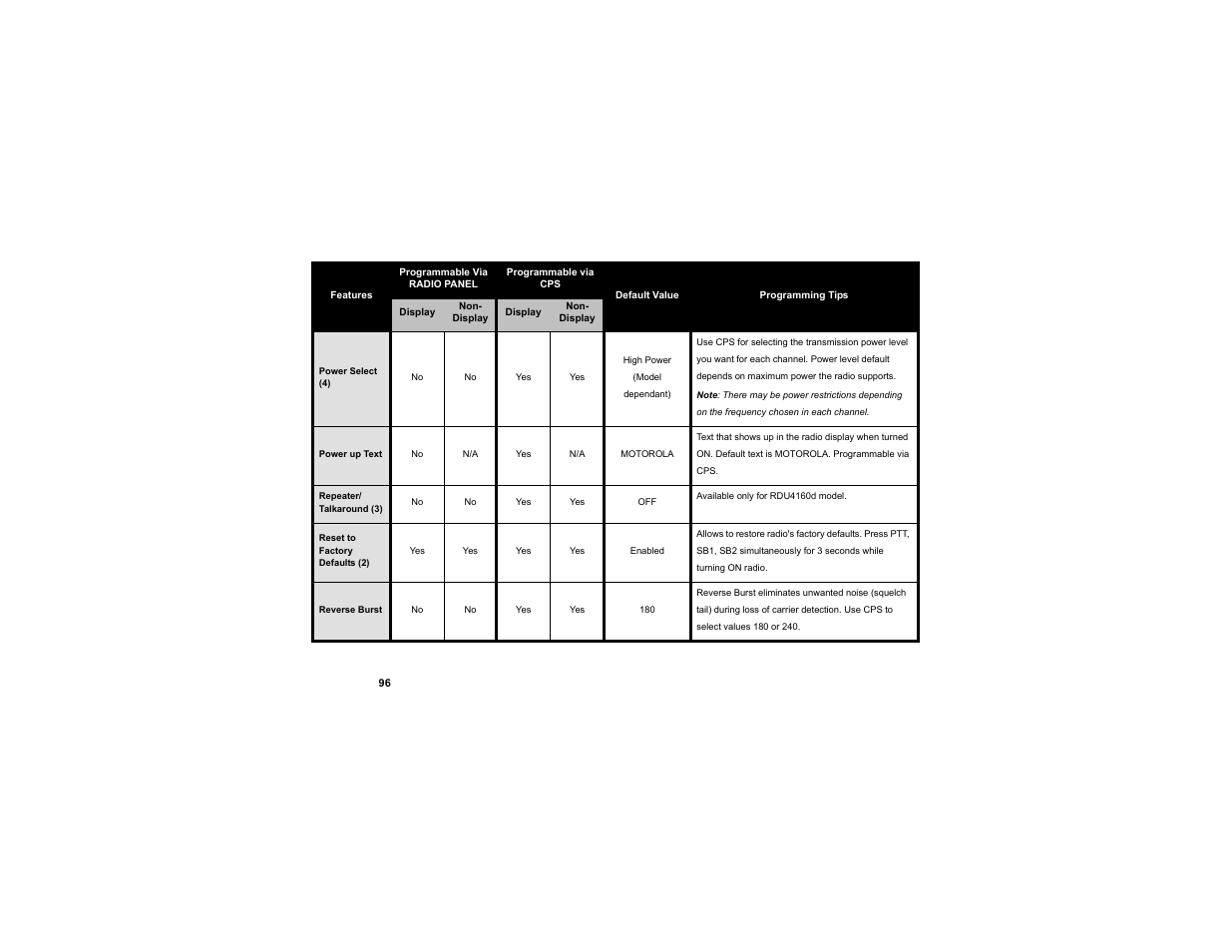 Motorola RDU2080d User Manual | Page 98 / 105