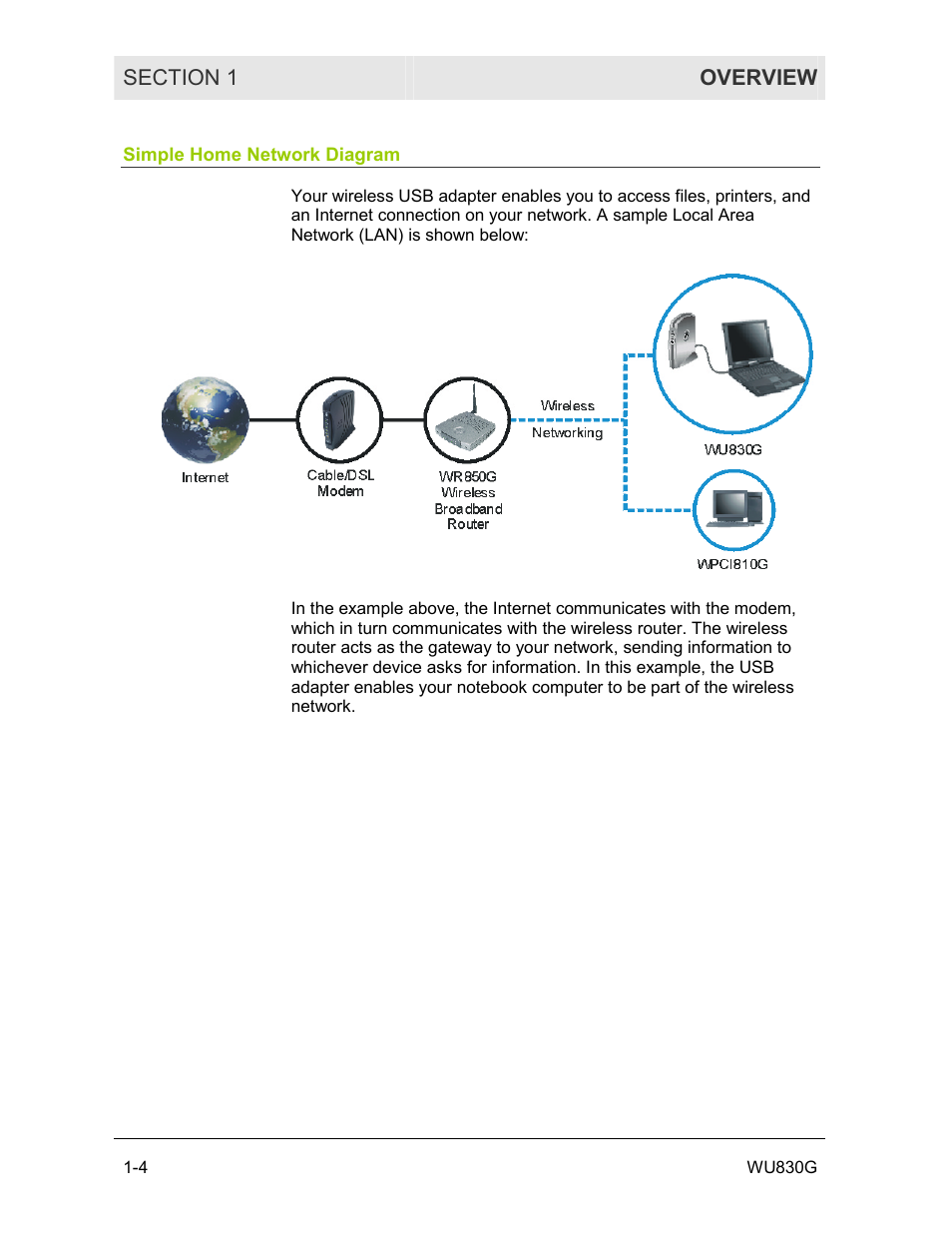 Simple home network diagram | Motorola WU830G User Manual | Page 9 / 59