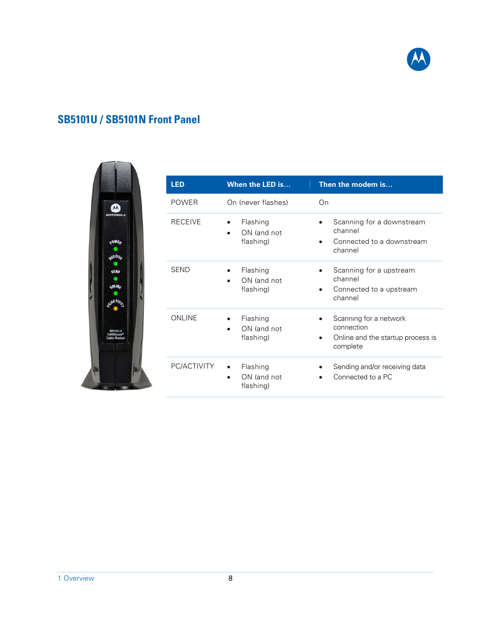 Sb5101u/sb5101n front panel, Sb5101u / sb5101n front panel | Motorola SB5101N DOCSIS 2.0 Cable  Modem User Manual | Page 8 / 16