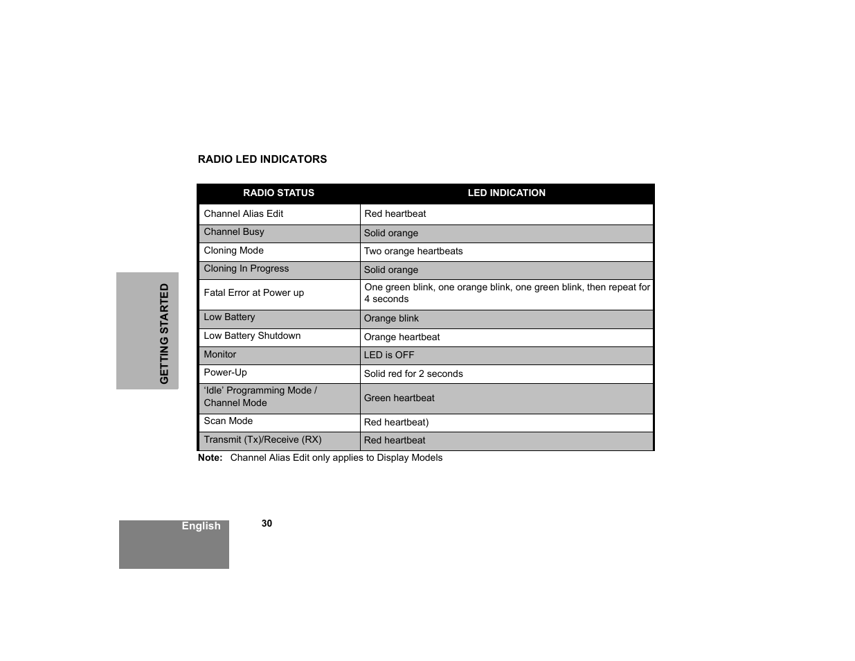 Motorola XTNi Series User Manual | Page 32 / 69