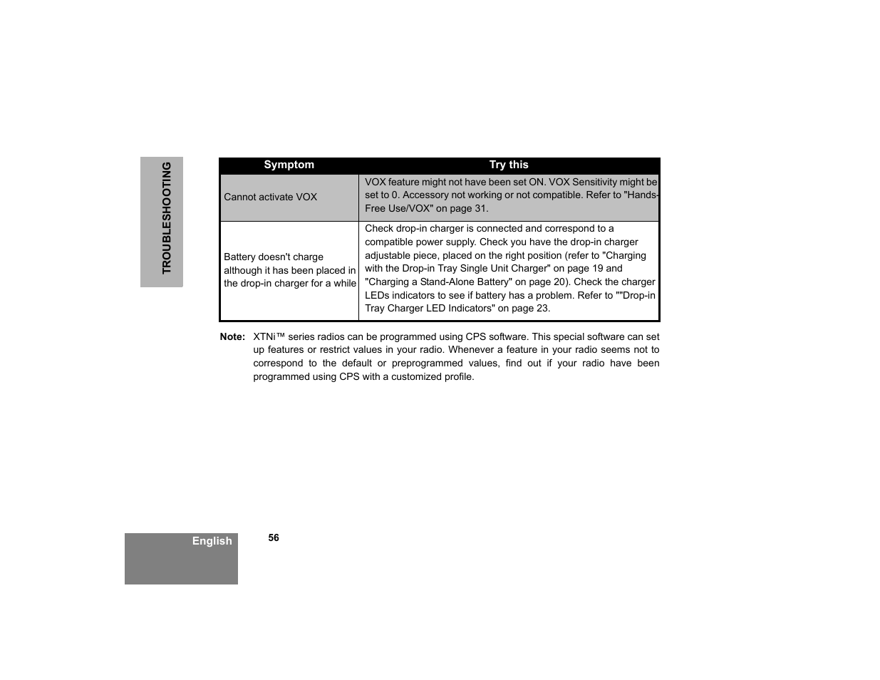 Motorola XTNi Series User Manual | Page 58 / 69