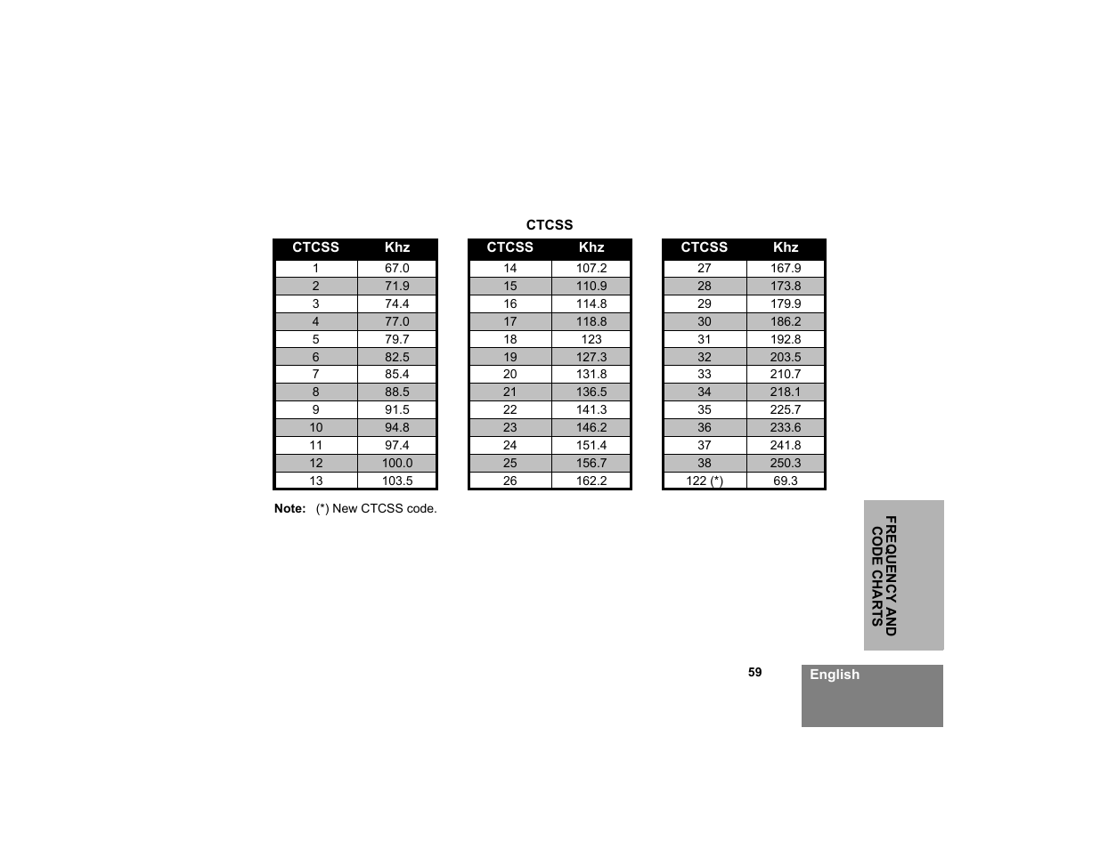 Motorola XTNi Series User Manual | Page 61 / 69