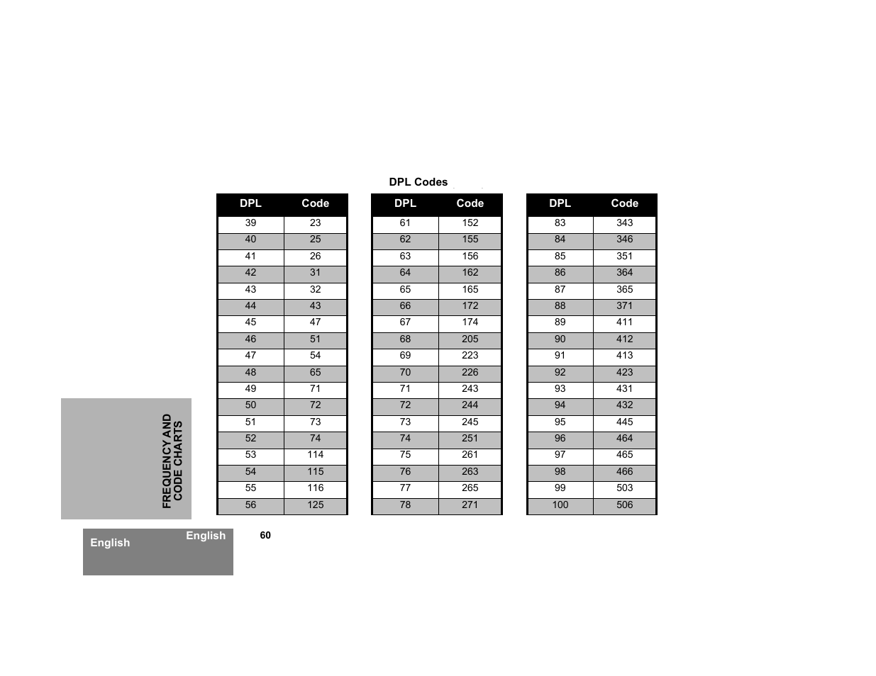 Motorola XTNi Series User Manual | Page 62 / 69