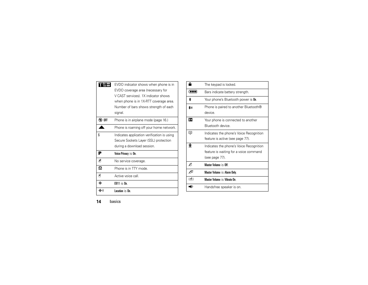 Motorola Entice W766 User Manual | Page 16 / 244