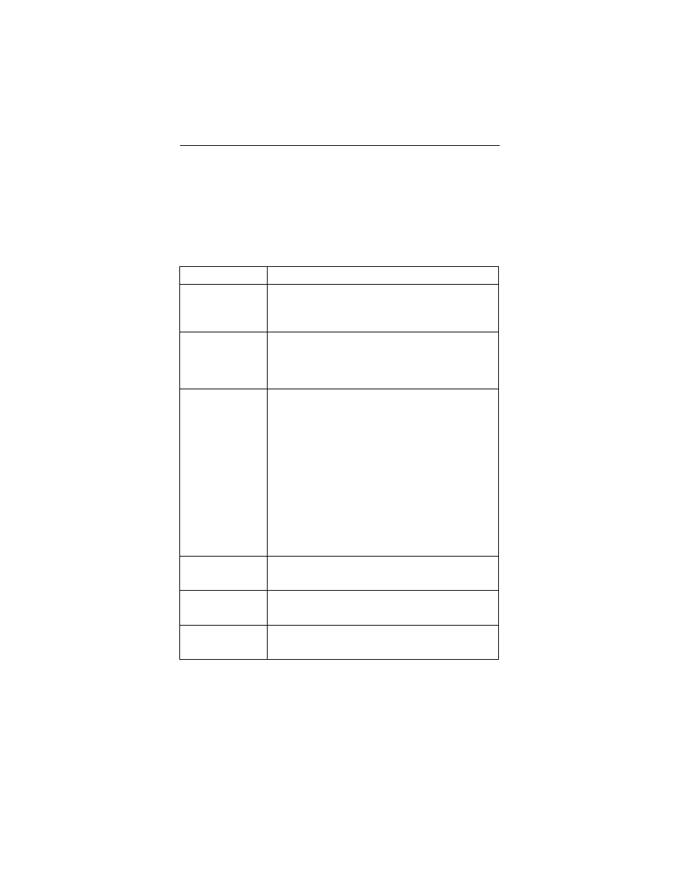 Status leds | Motorola 3460 User Manual | Page 167 / 188