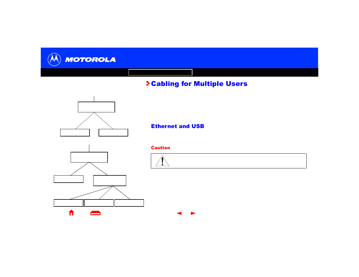 Cabling for multiple users, Ethernet and usb | Motorola SBV4200 User Manual | Page 44 / 73