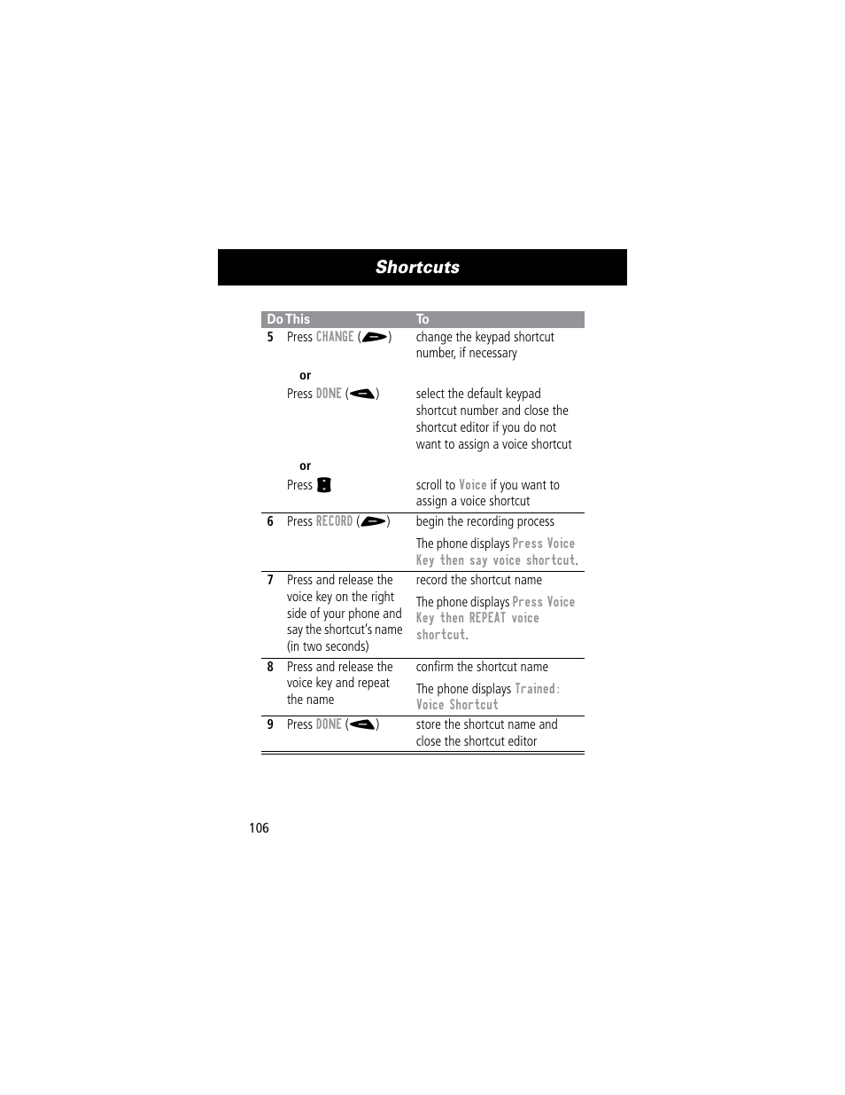 Shortcuts | Motorola 60C User Manual | Page 108 / 190