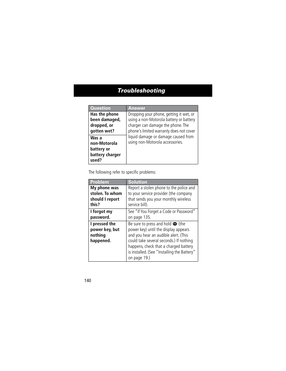 Troubleshooting | Motorola 60C User Manual | Page 142 / 190