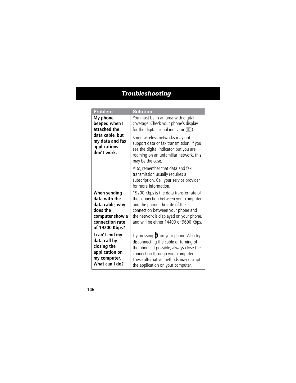 Troubleshooting | Motorola 60C User Manual | Page 148 / 190