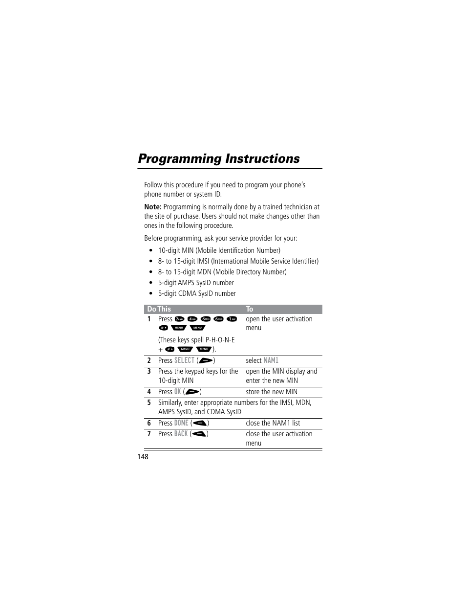 Programming instructions | Motorola 60C User Manual | Page 150 / 190