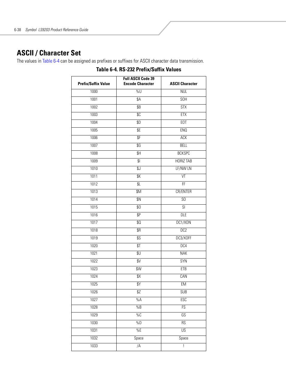 Ascii / character set, Ascii / character set -38 | Motorola SYMBOL LS9203 User Manual | Page 130 / 338