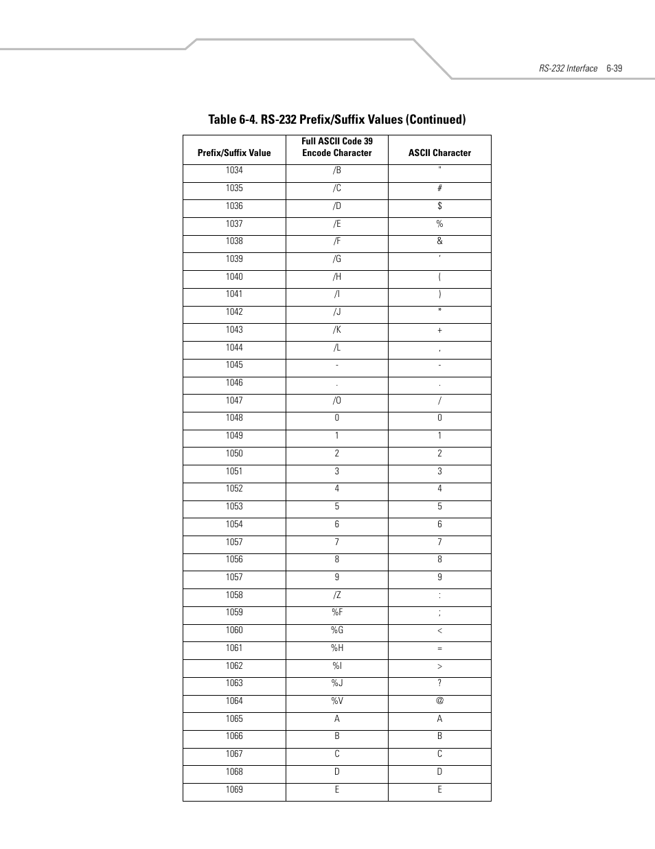 Motorola SYMBOL LS9203 User Manual | Page 131 / 338