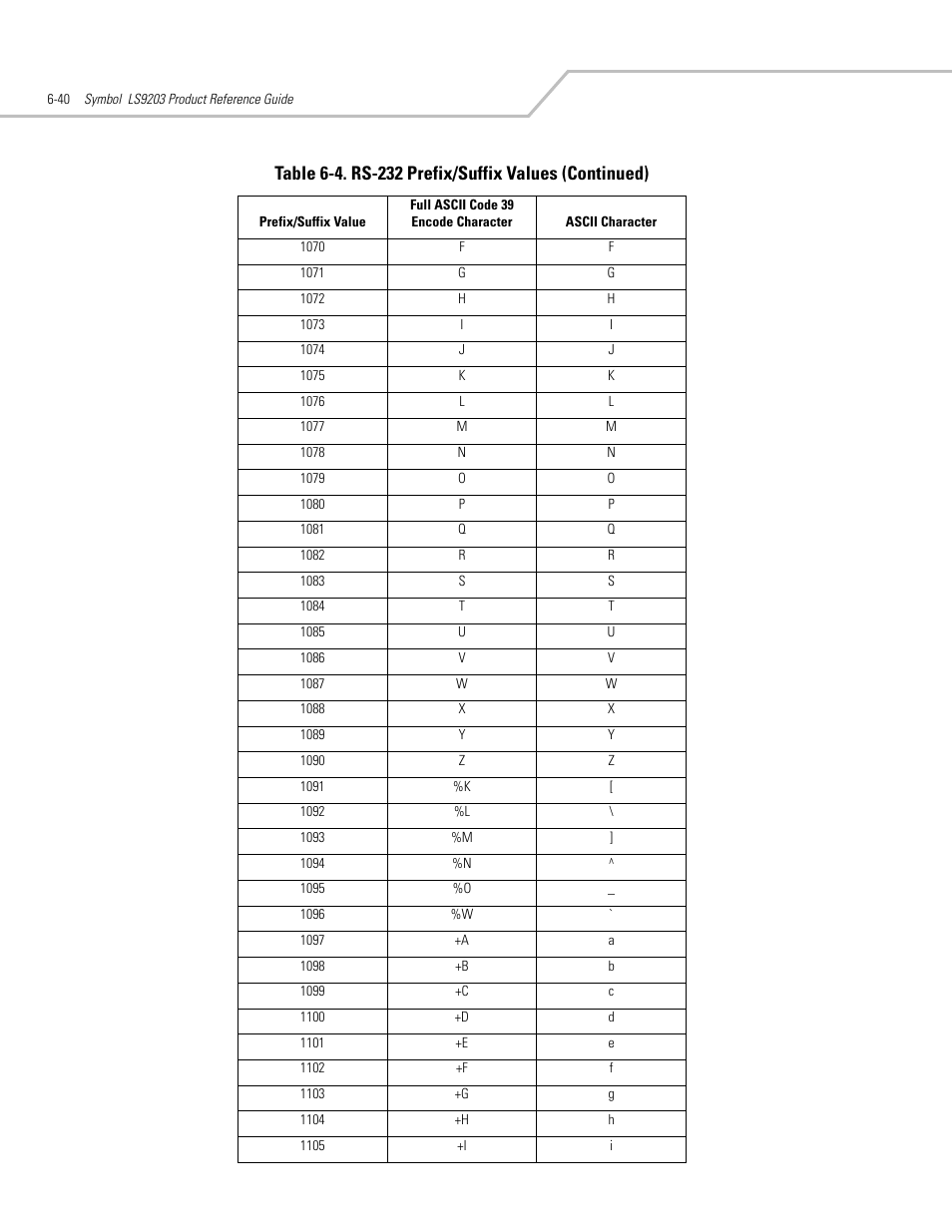 Motorola SYMBOL LS9203 User Manual | Page 132 / 338