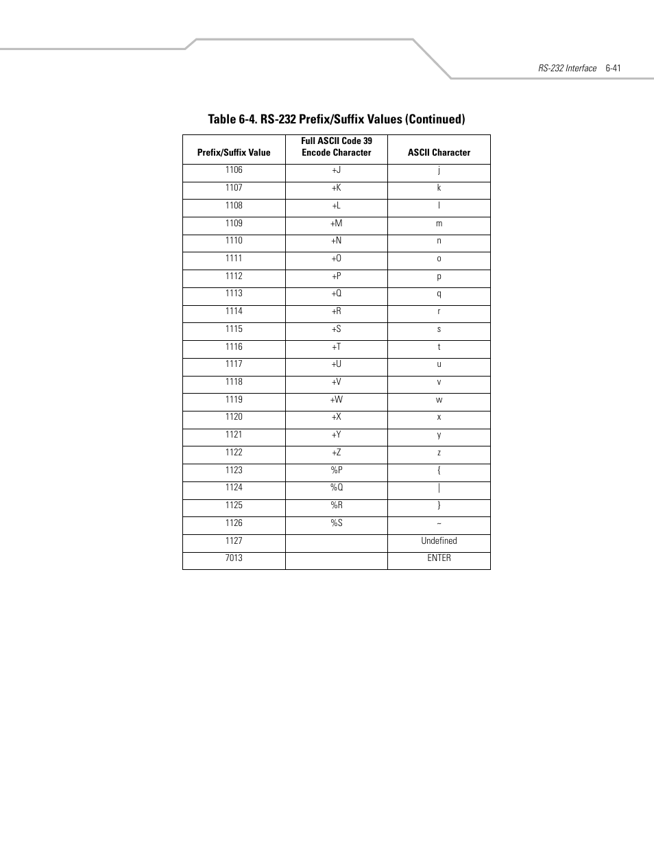 Motorola SYMBOL LS9203 User Manual | Page 133 / 338