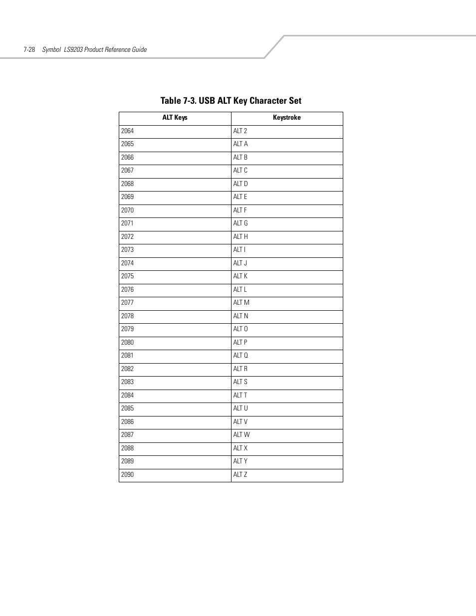 Table 7-3. usb alt key character set | Motorola SYMBOL LS9203 User Manual | Page 162 / 338