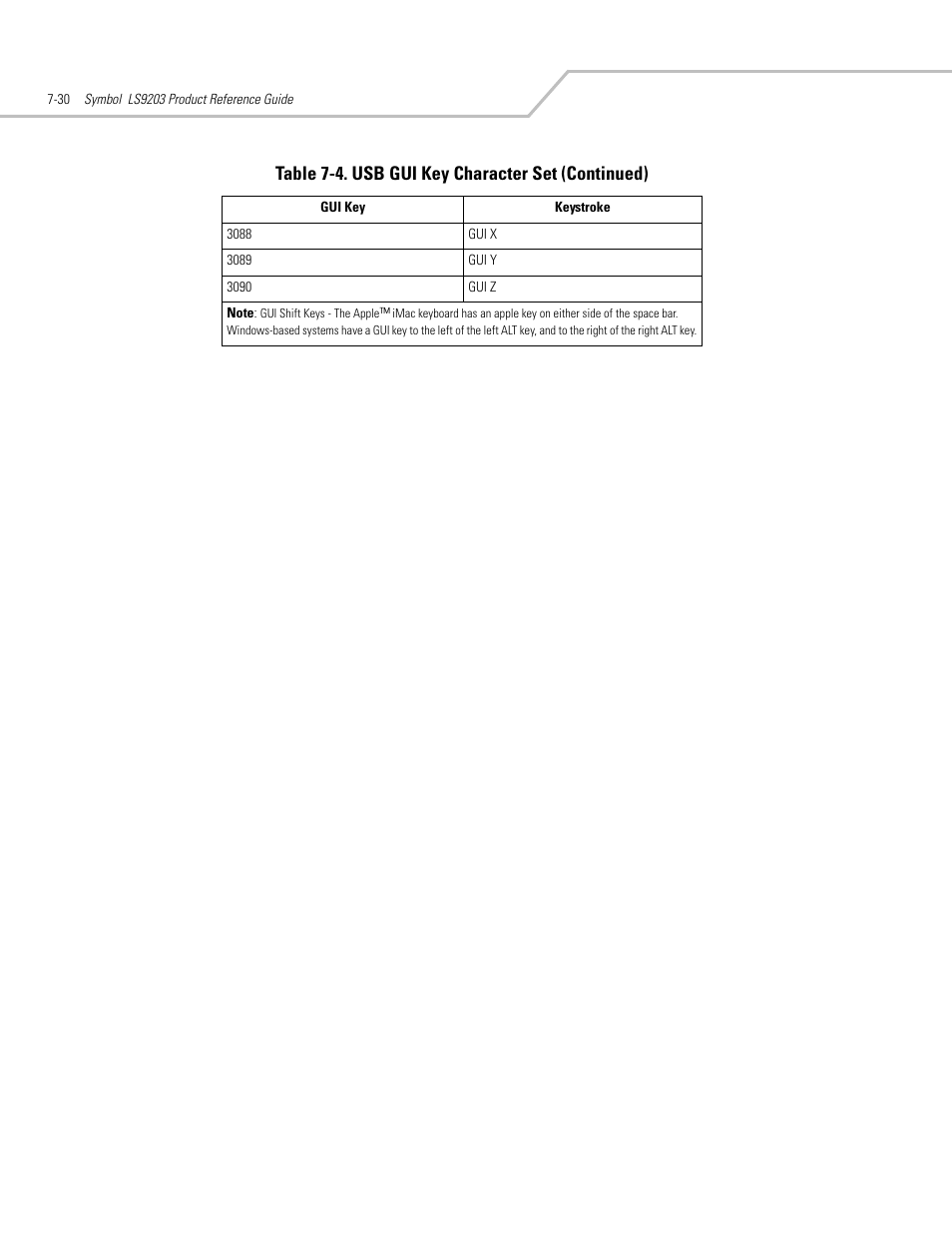 Table 7-4. usb gui key character set (continued) | Motorola SYMBOL LS9203 User Manual | Page 164 / 338