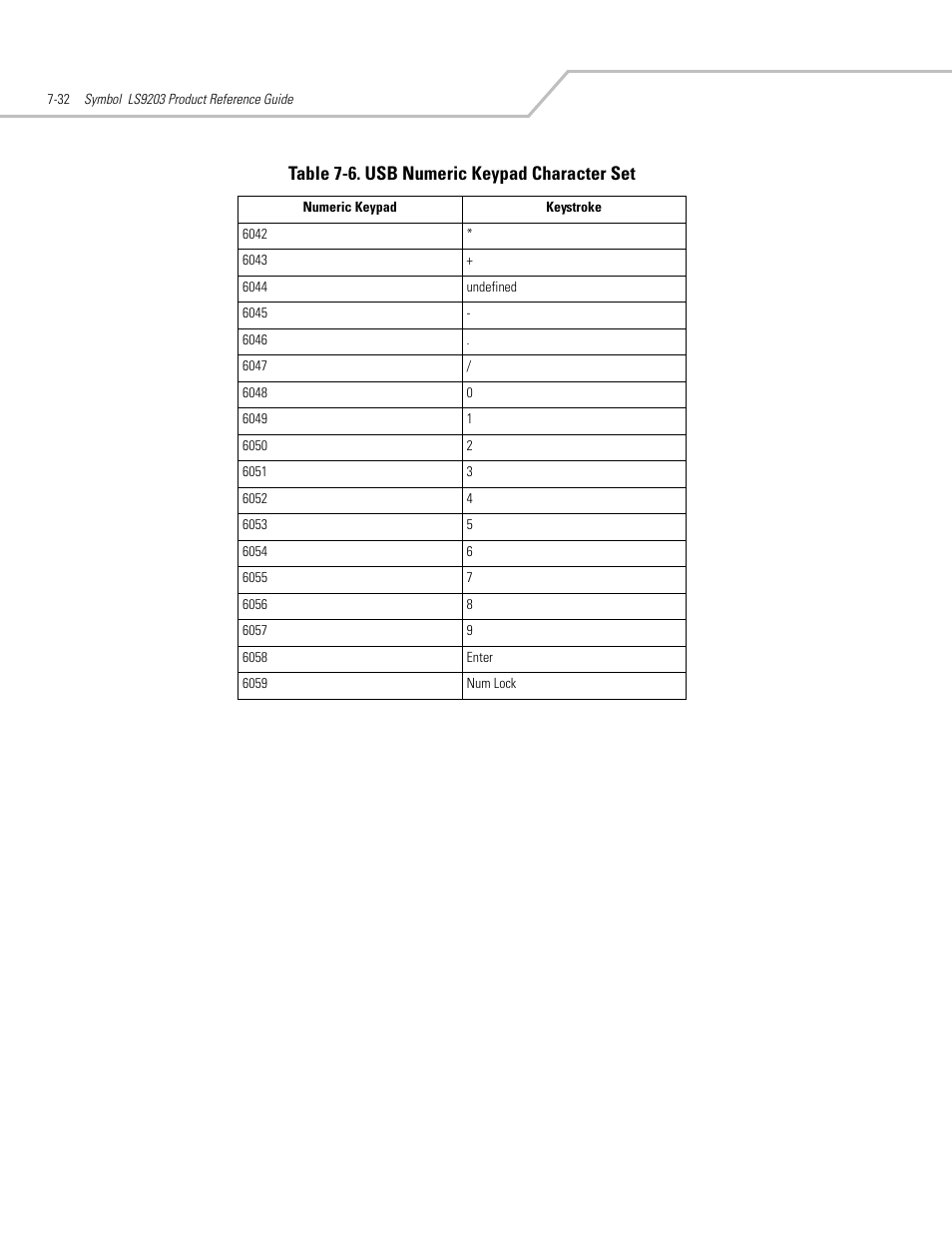 Table 7-6. usb numeric keypad character set | Motorola SYMBOL LS9203 User Manual | Page 166 / 338