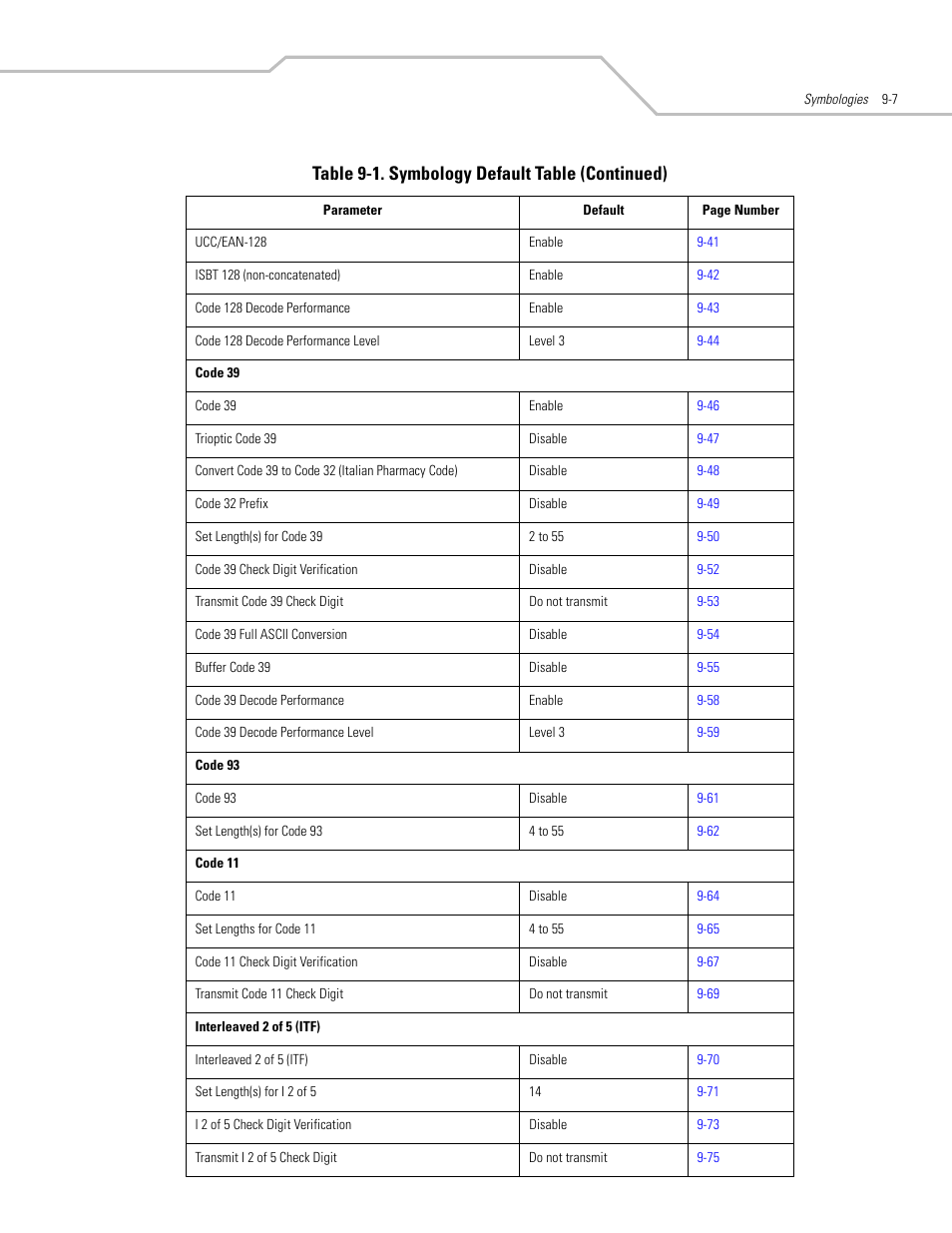 Table 9-1. symbology default table (continued) | Motorola SYMBOL LS9203 User Manual | Page 187 / 338