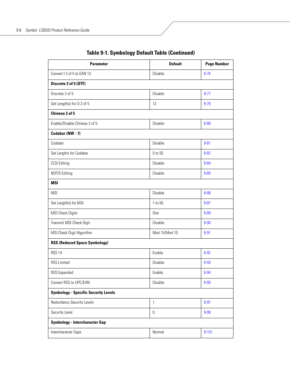 Table 9-1. symbology default table (continued) | Motorola SYMBOL LS9203 User Manual | Page 188 / 338