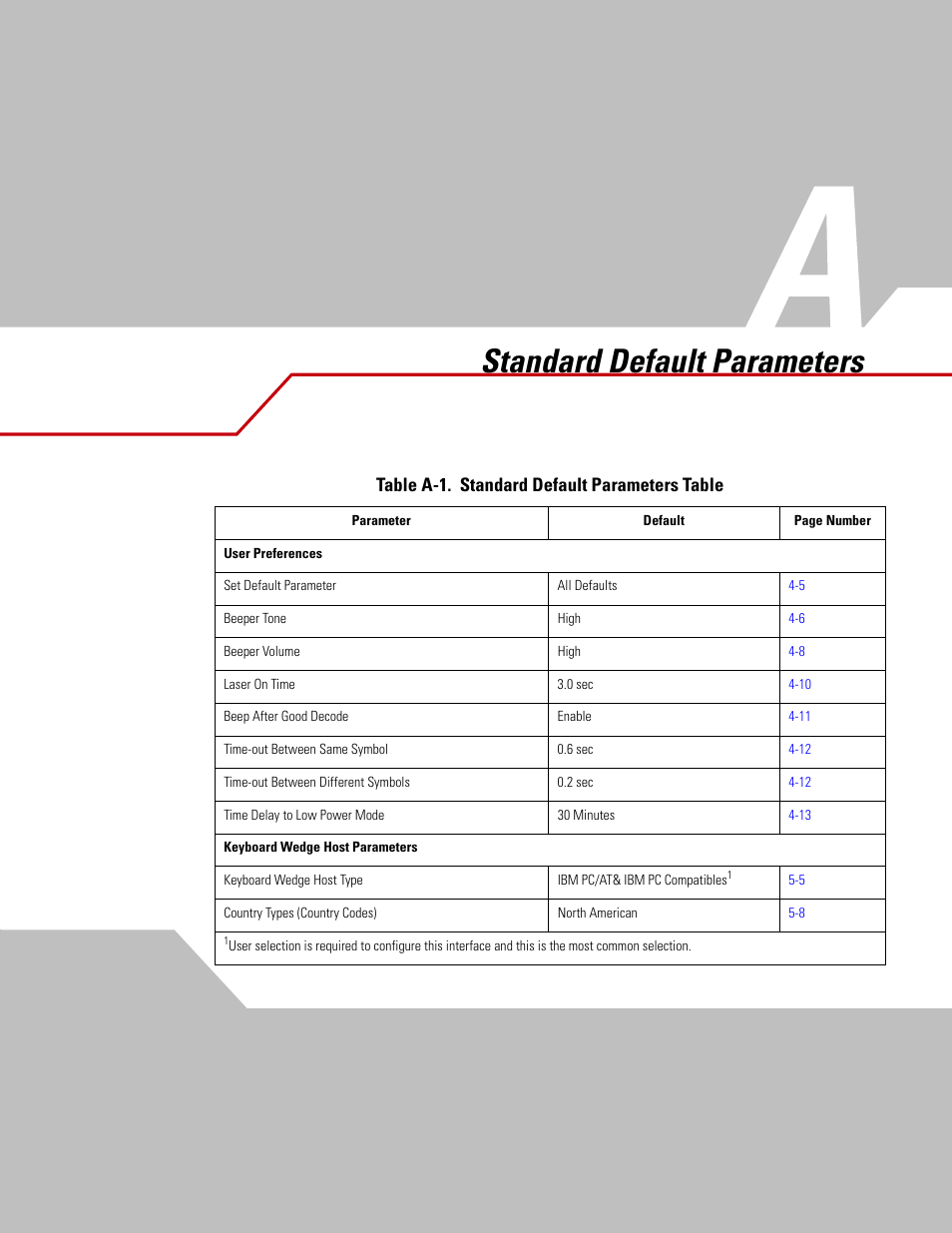 Appendix a standard default parameters, Appendix a. standard default parameters, Chapter a, standard default parameters | Chapter a, Standard default parameters, O see, Chapter a, standard default, Parameters, For all ho, Chapter | Motorola SYMBOL LS9203 User Manual | Page 299 / 338