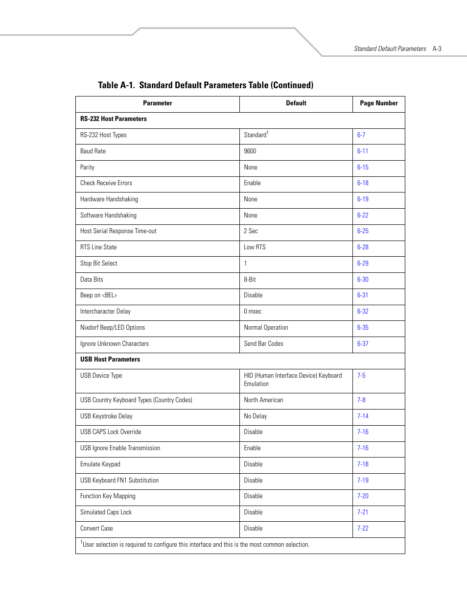 Motorola SYMBOL LS9203 User Manual | Page 301 / 338