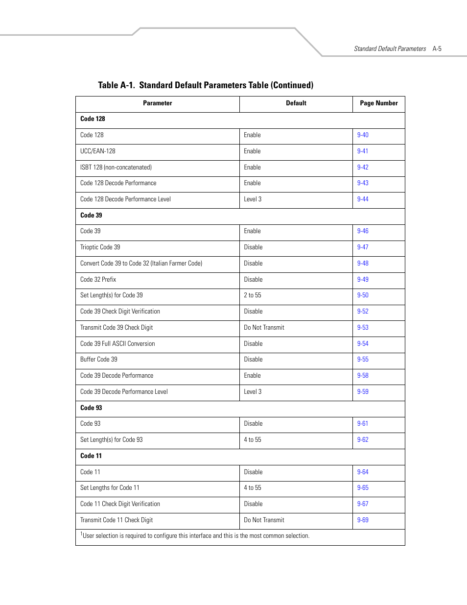 Motorola SYMBOL LS9203 User Manual | Page 303 / 338