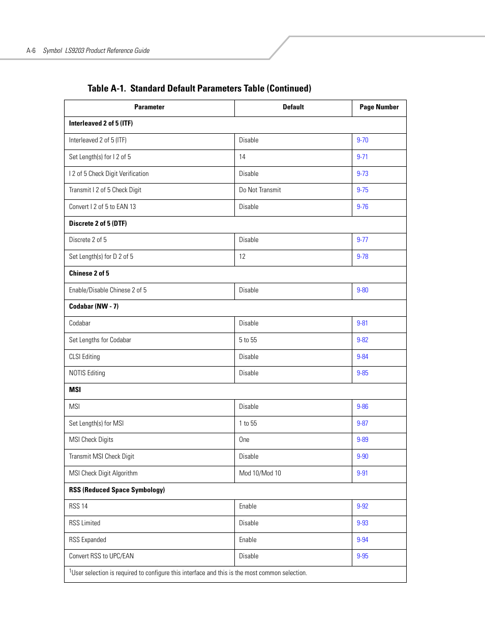 Motorola SYMBOL LS9203 User Manual | Page 304 / 338