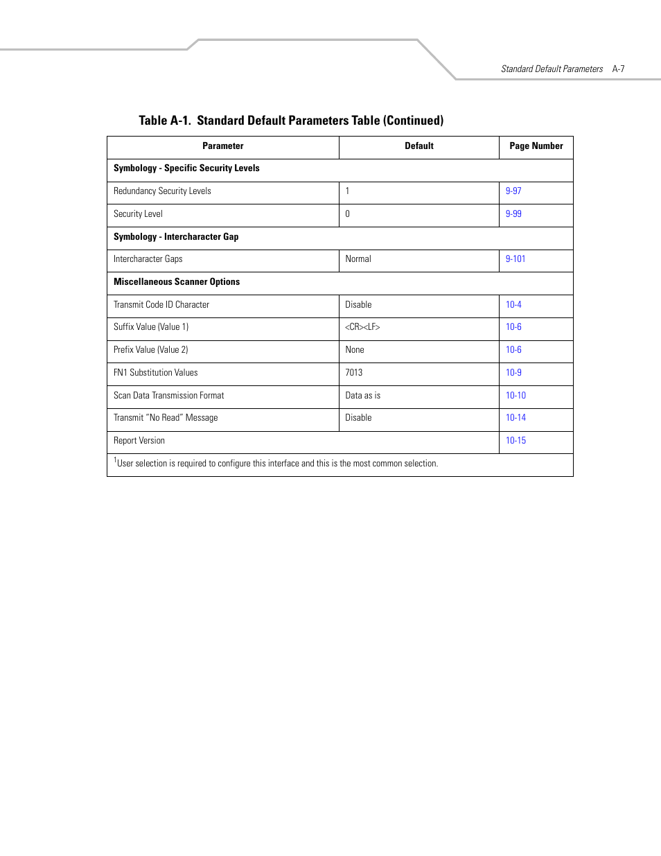 Motorola SYMBOL LS9203 User Manual | Page 305 / 338