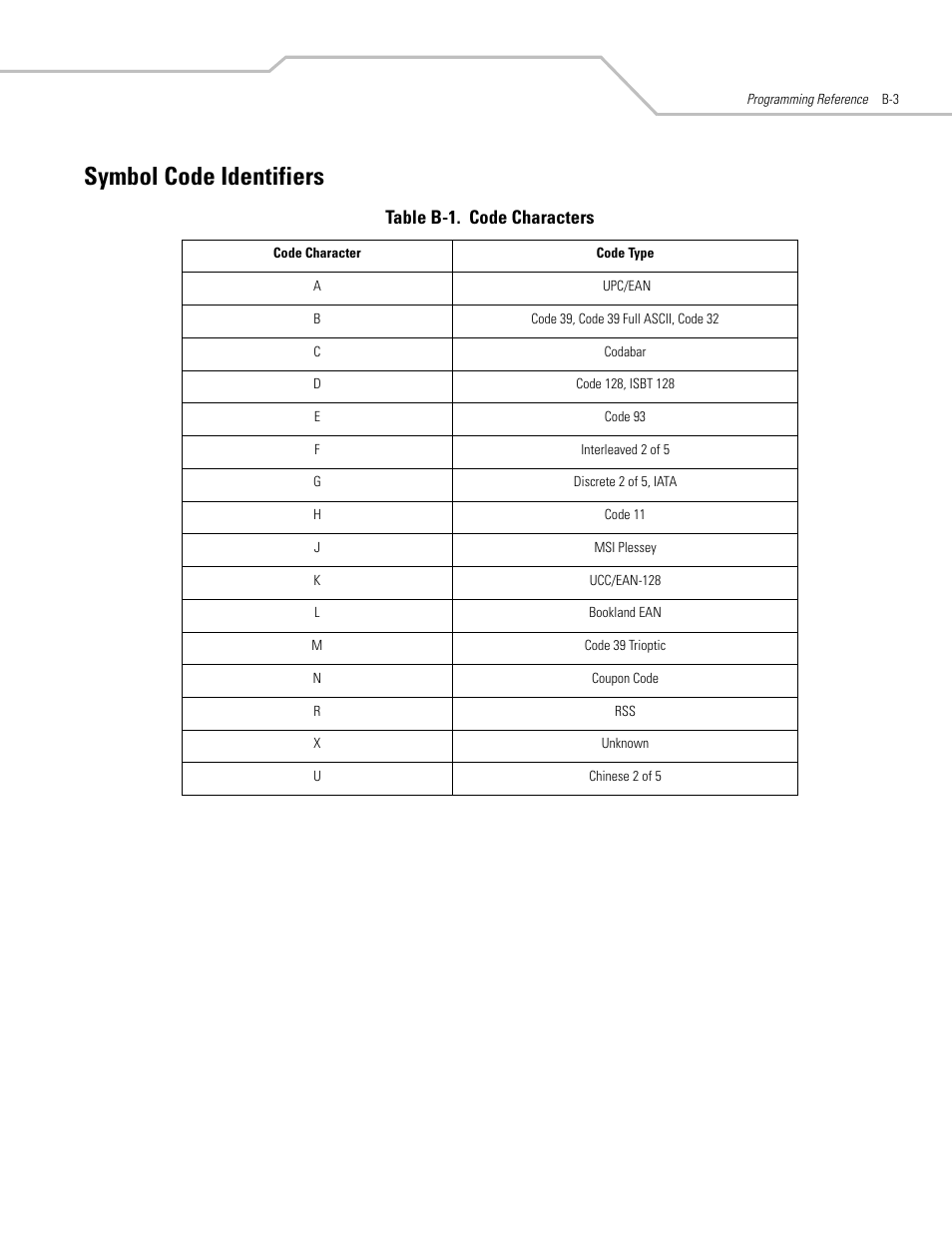 Symbol code identifiers, Table b-1. code characters | Motorola SYMBOL LS9203 User Manual | Page 309 / 338