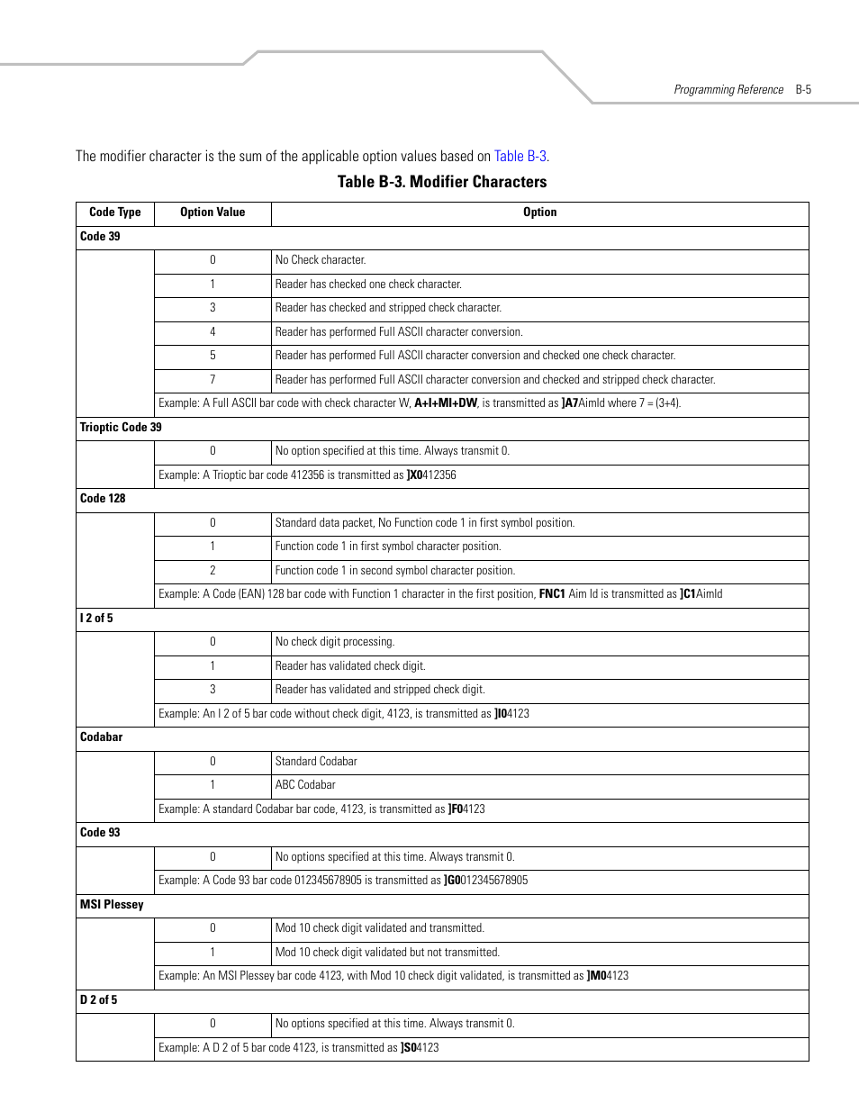 Table b-3. modifier characters | Motorola SYMBOL LS9203 User Manual | Page 311 / 338