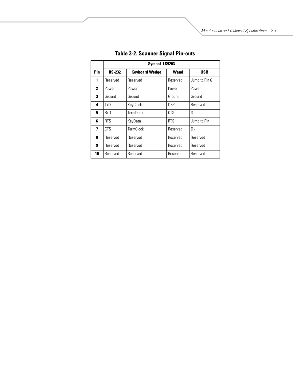 Table 3-2. scanner signal pin-outs | Motorola SYMBOL LS9203 User Manual | Page 39 / 338