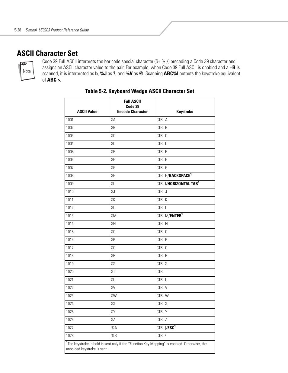 Ascii character set, Ascii character set -28, Table 5-2. keyboard wedge ascii character set | Motorola SYMBOL LS9203 User Manual | Page 84 / 338