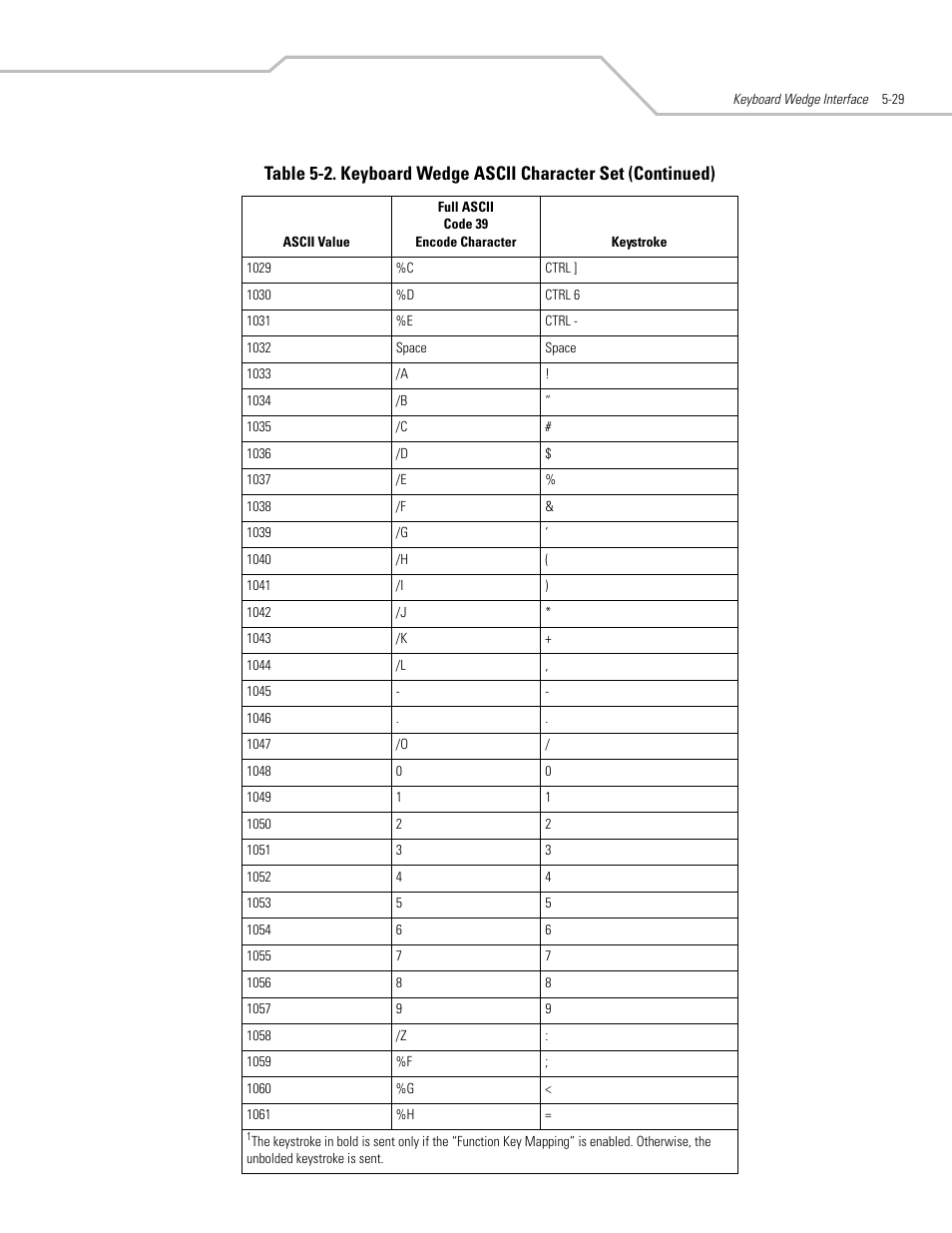 Motorola SYMBOL LS9203 User Manual | Page 85 / 338