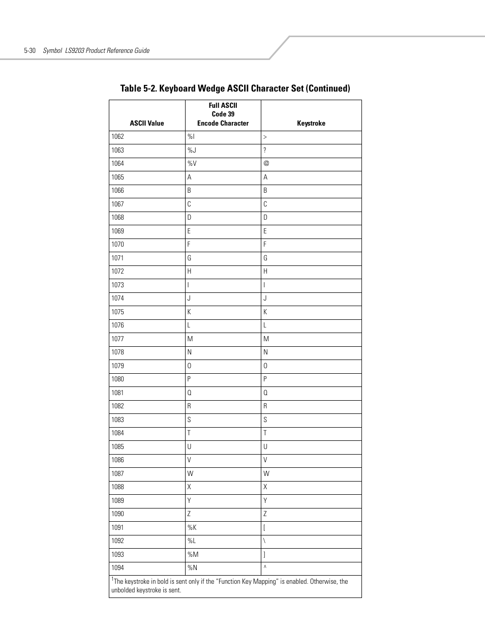 Motorola SYMBOL LS9203 User Manual | Page 86 / 338