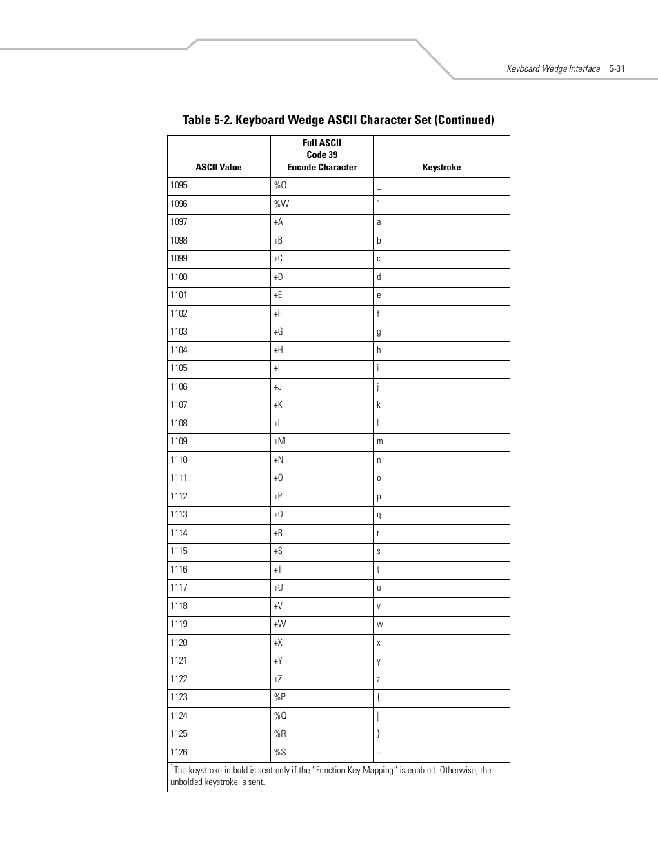 Motorola SYMBOL LS9203 User Manual | Page 87 / 338