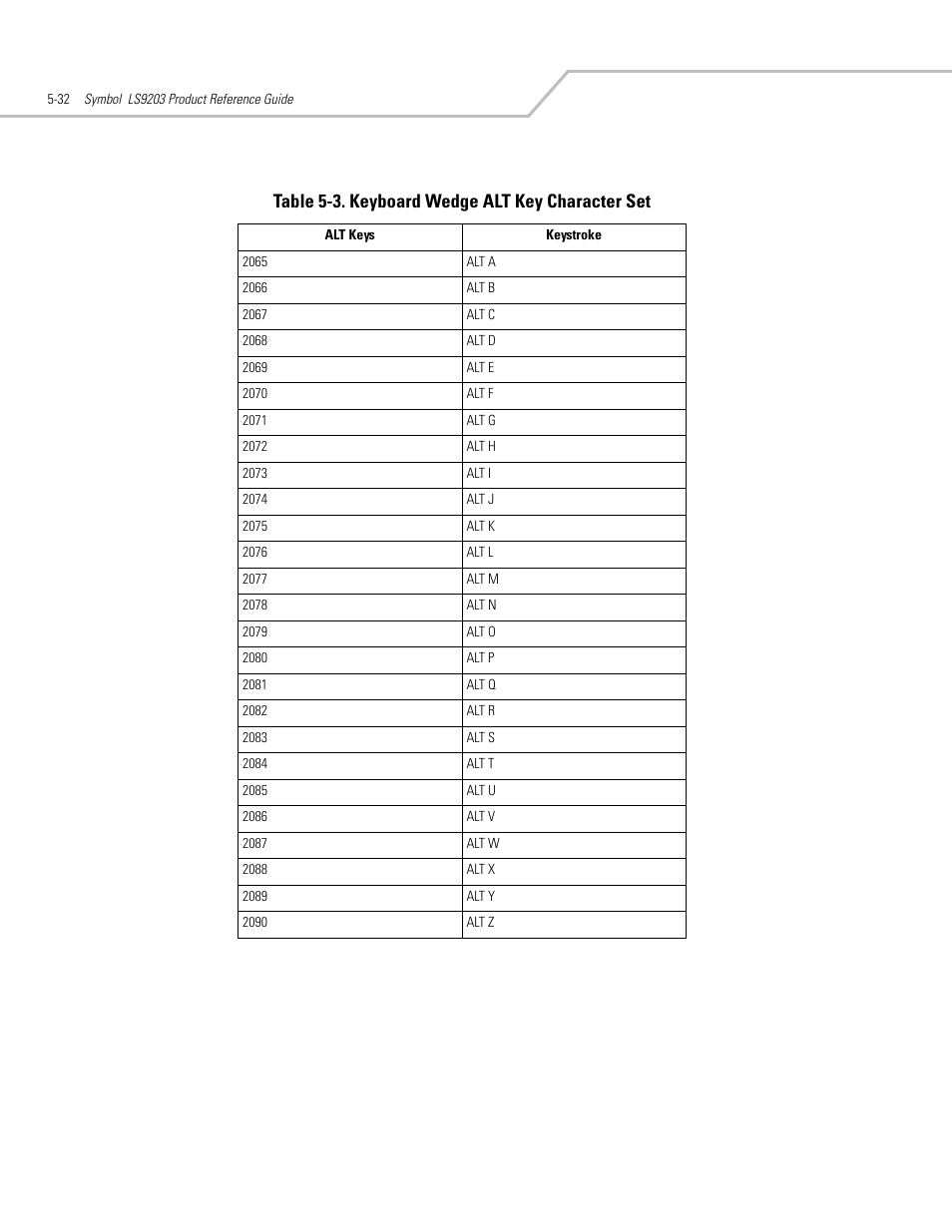 Table 5-3. keyboard wedge alt key character set | Motorola SYMBOL LS9203 User Manual | Page 88 / 338