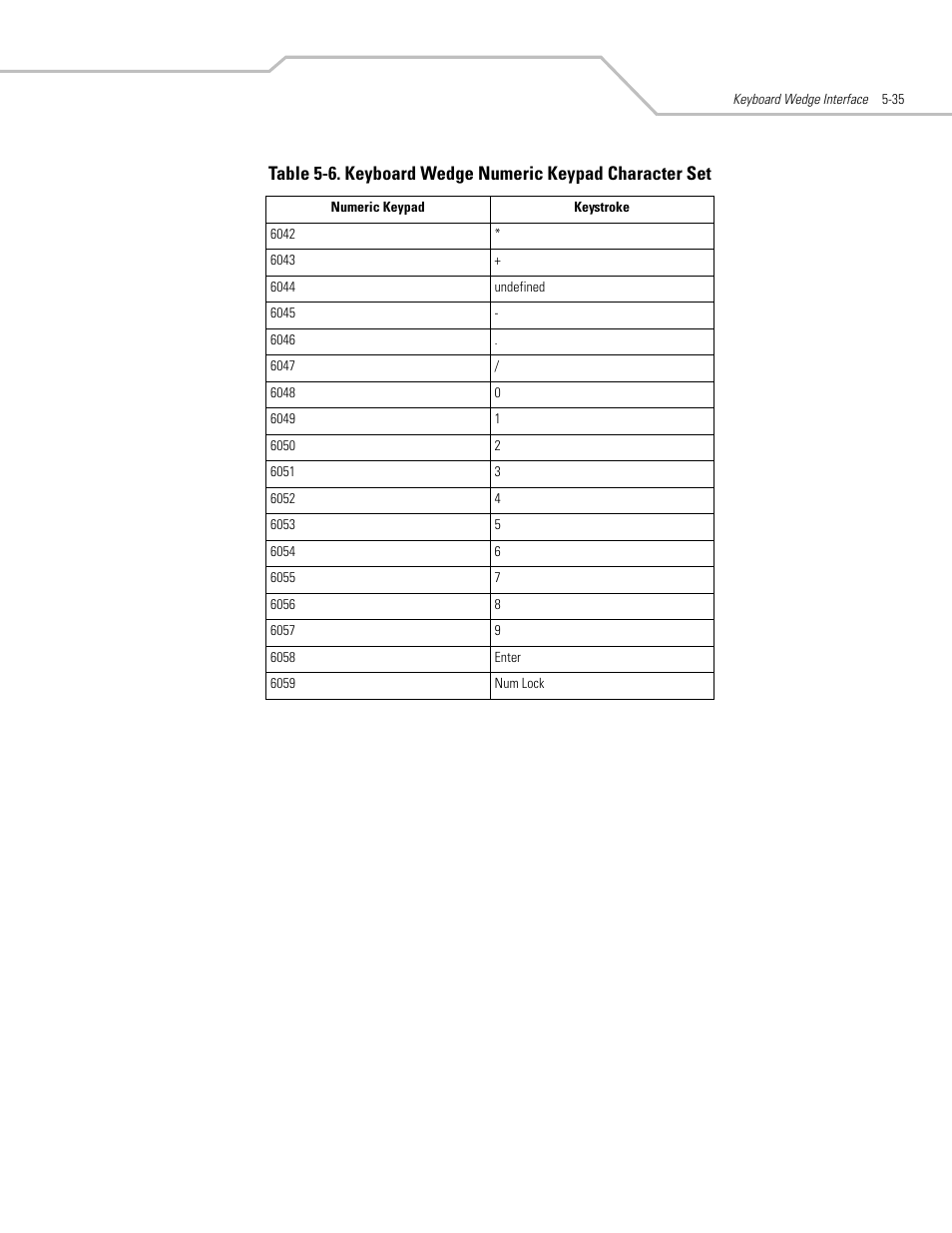 Motorola SYMBOL LS9203 User Manual | Page 91 / 338