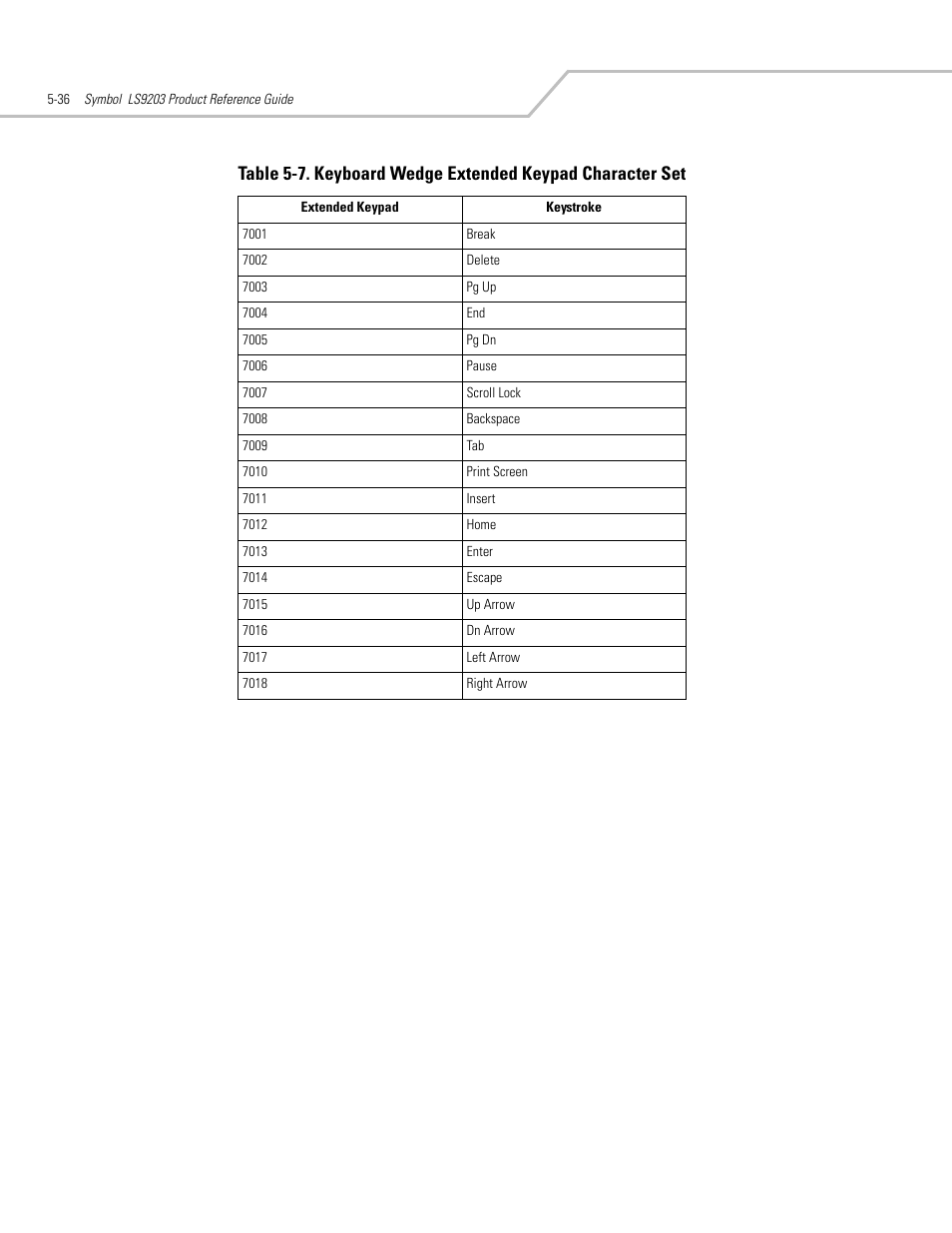 Motorola SYMBOL LS9203 User Manual | Page 92 / 338