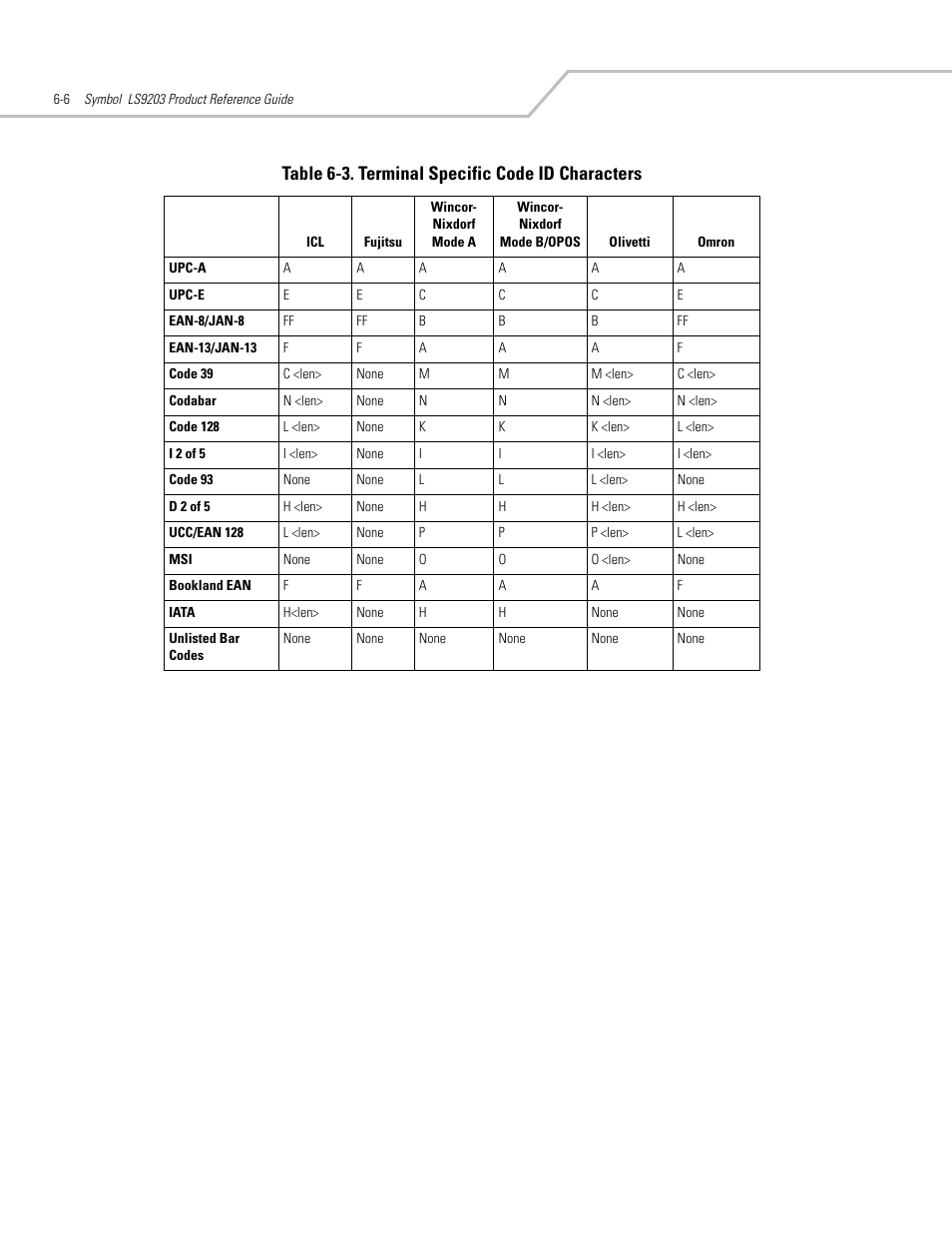 Table 6-3. terminal specific code id characters | Motorola SYMBOL LS9203 User Manual | Page 98 / 338