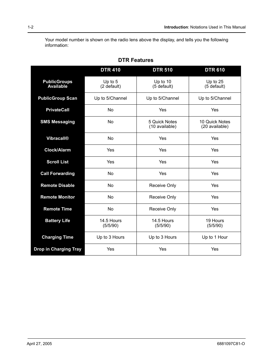 Motorola DTR510 User Manual | Page 10 / 68