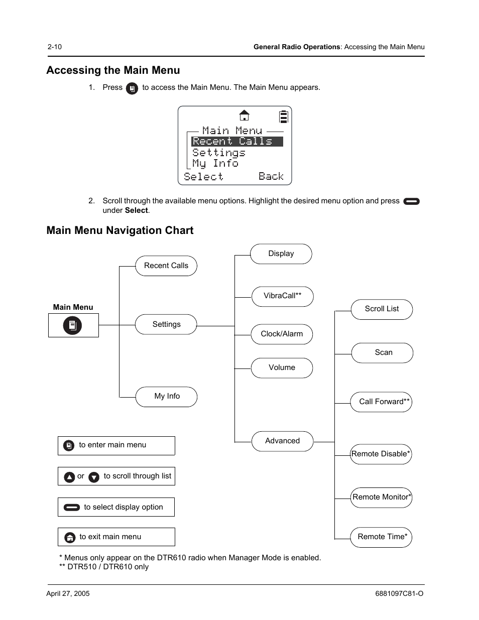 Accessing the main menu, Main menu navigation chart | Motorola DTR510 User Manual | Page 30 / 68