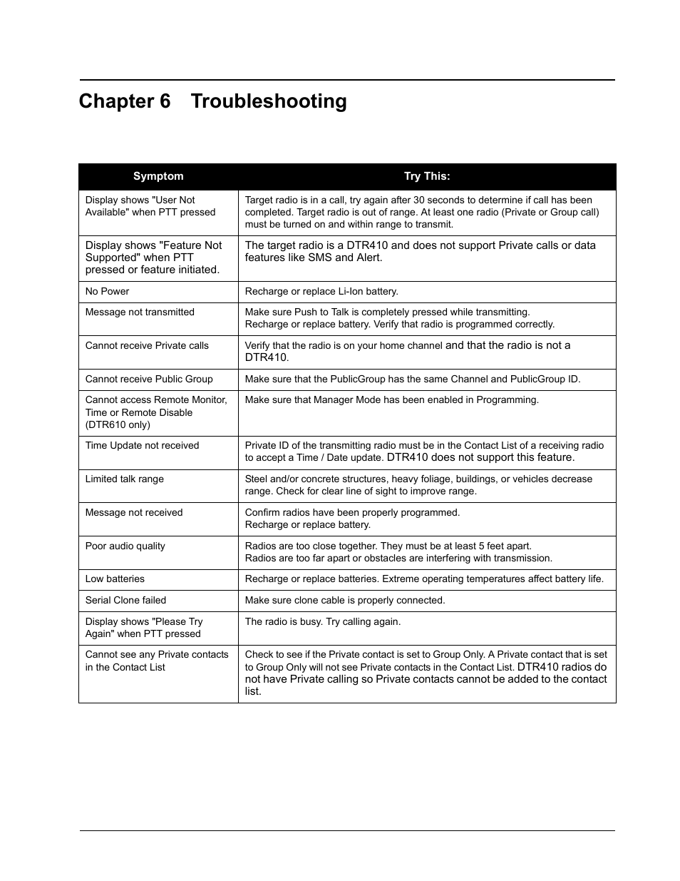 Chapter 6 troubleshooting | Motorola DTR510 User Manual | Page 57 / 68